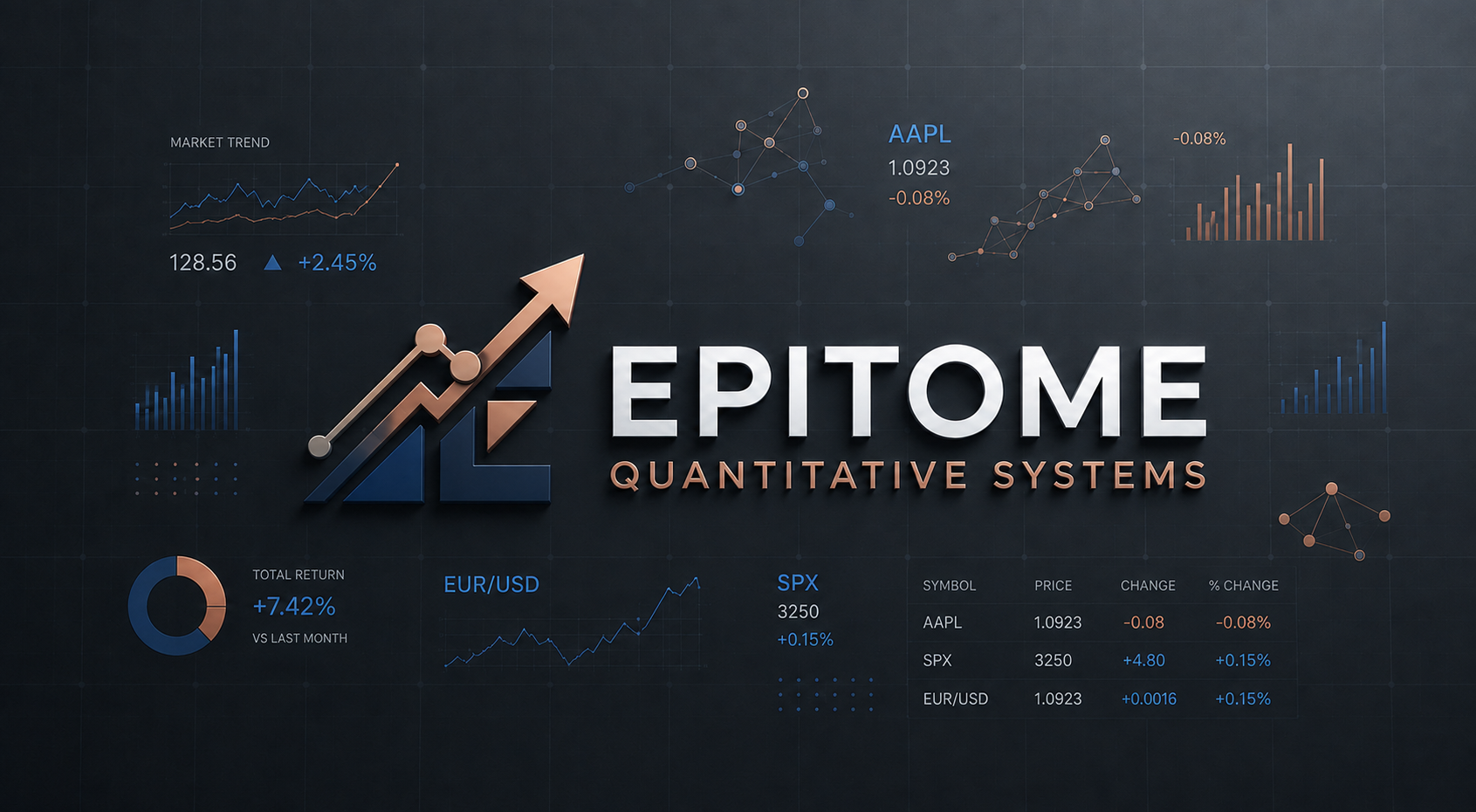 Epitome Quantitative Systems